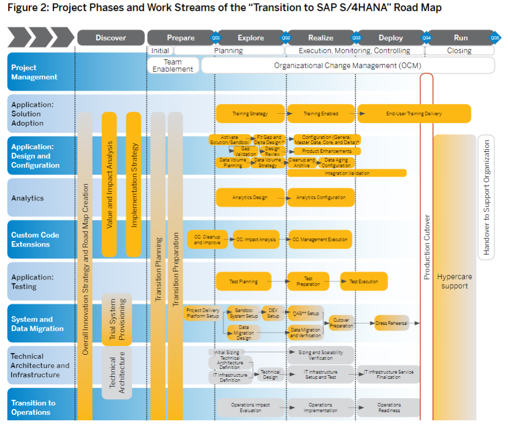 What is the product map and road map for SAP S/4HANA? Step 2