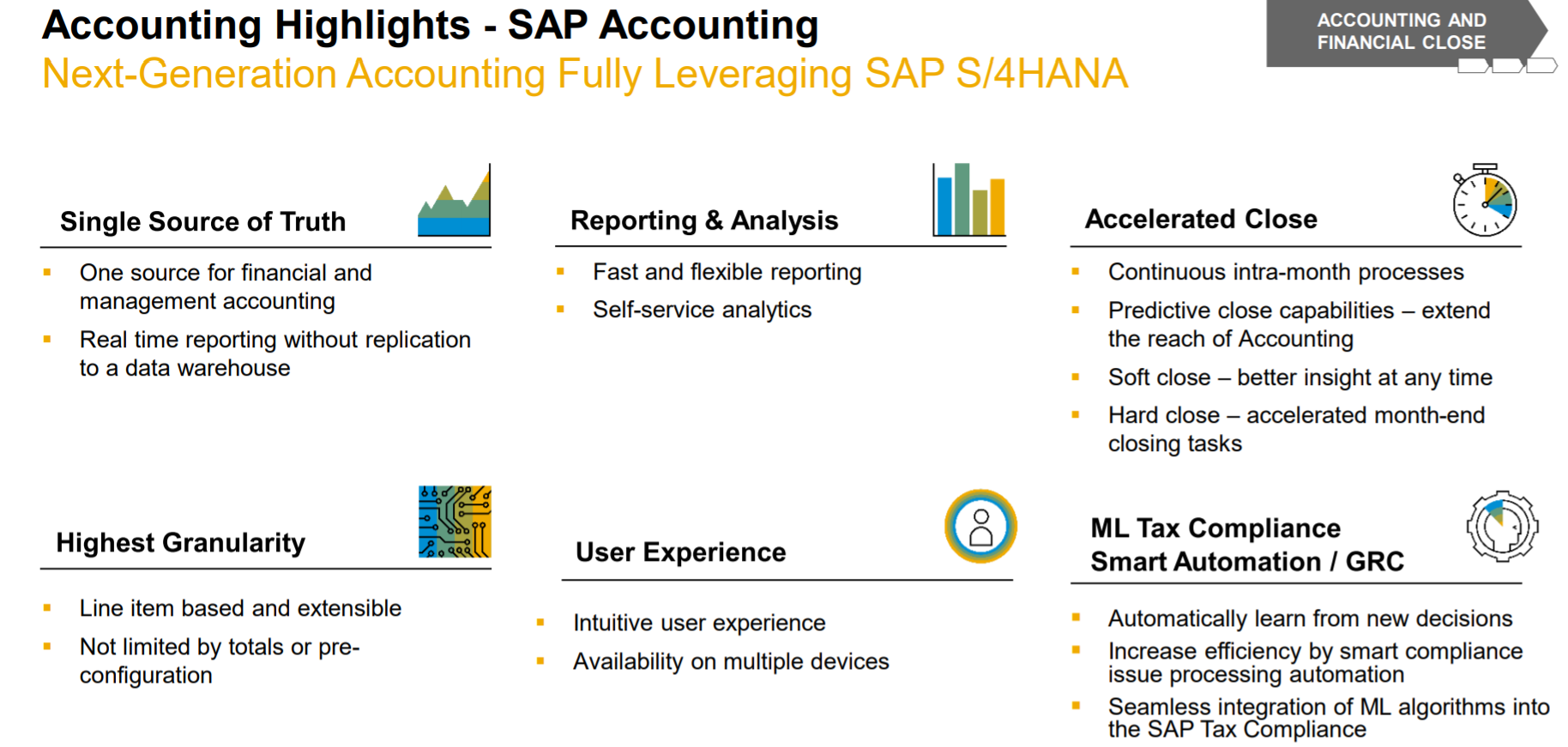 What is the business scope of SAP S/4HANA? 1