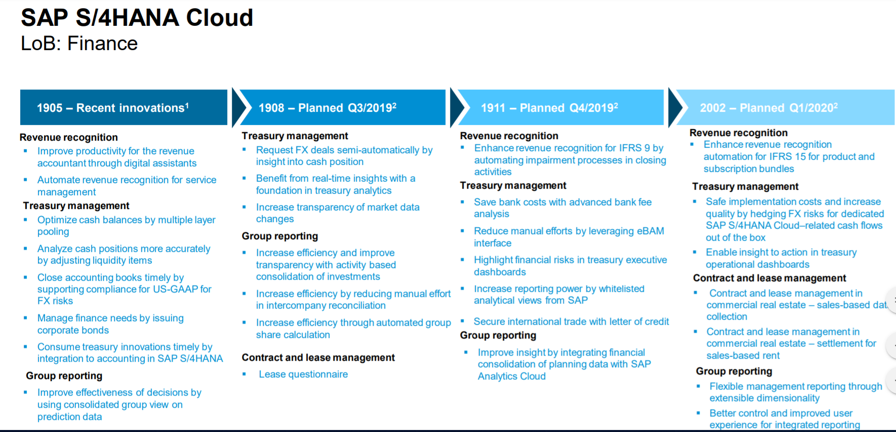 What is the road map for SAP S/4HANA Cloud?