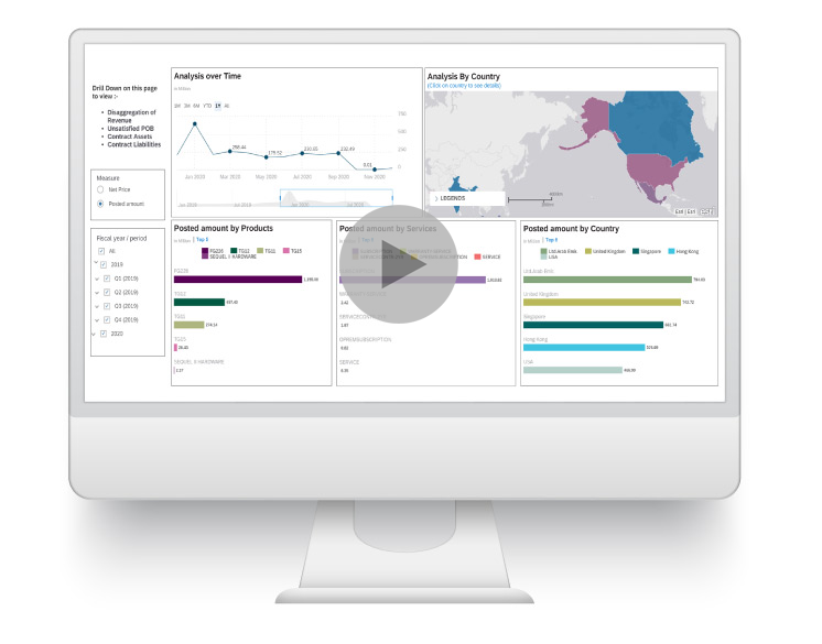 Analytics and Dashboards: What do companies want? Video